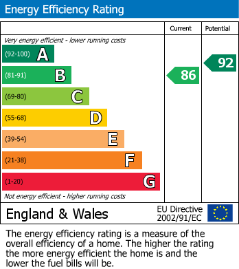 Energy Performance Certificate for Towles Drive, Sileby, Loughborough