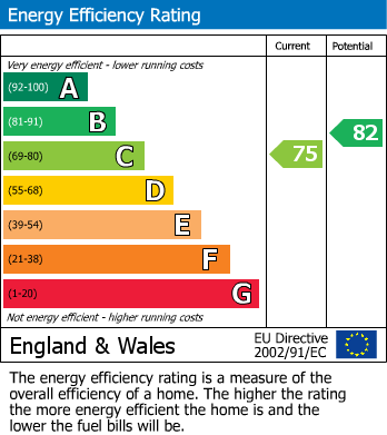 Energy Performance Certificate for Halywell Nook, Rothley, Leicester