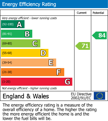 Energy Performance Certificate for Grassholme Drive, Loughborough