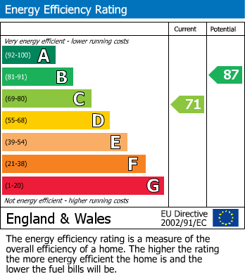 Energy Performance Certificate for Calke Close, Loughborough