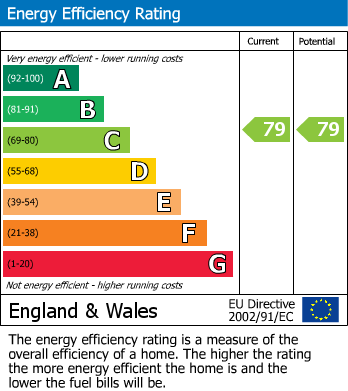 Energy Performance Certificate for Park Road, Loughborough