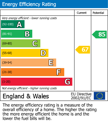 Energy Performance Certificate for Leopold Street, Loughborough