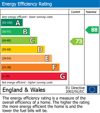 Energy Performance Certificate for Bainbridge Road, Loughborough