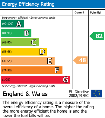 Energy Performance Certificate for Tiverton Road, Loughborough