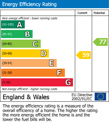 Energy Performance Certificate for Main Street, Woodhouse Eaves, Loughborough