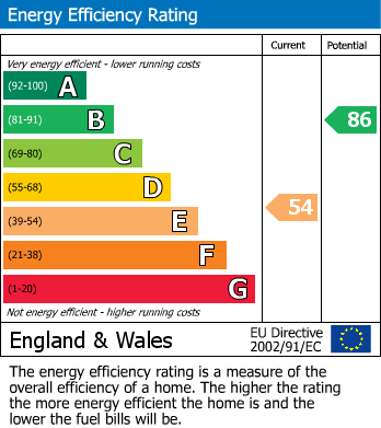 Energy Performance Certificate for Cartwright Street, Loughborough