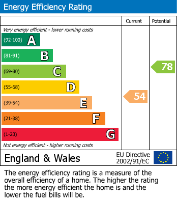 Energy Performance Certificate for Craven Close, Loughborough