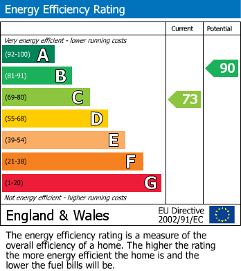 Energy Performance Certificate for Wolsey Way, Loughborough