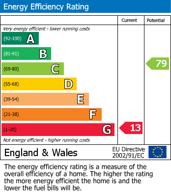 Energy Performance Certificate for Woodthorpe Road, Loughborough