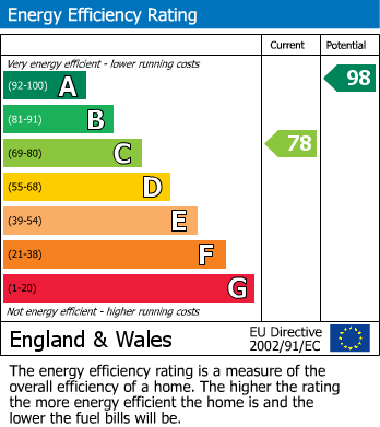 Energy Performance Certificate for Nottingham Road, Barrow Upon Soar, Loughborough