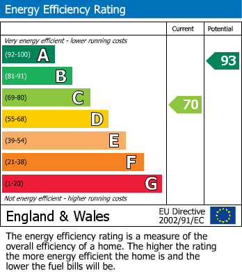 Energy Performance Certificate for Pinfold Gate, Loughborough