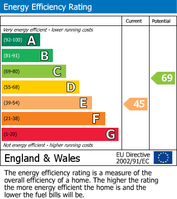 Energy Performance Certificate for Maytree Lane, Woodhouse, Loughborough