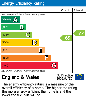 Energy Performance Certificate for Leicester Road, Loughborough