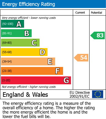 Energy Performance Certificate for Boundary Road, Mountsorrel, Loughborough