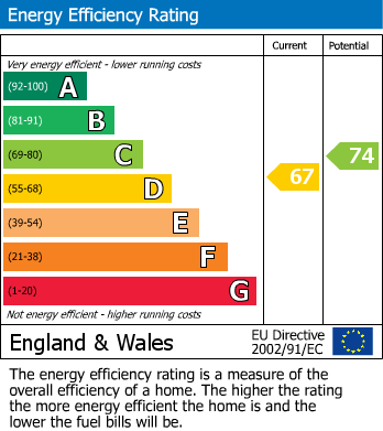 Energy Performance Certificate for Marsh Road, Mountsorrel, Loughborough