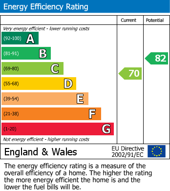 Energy Performance Certificate for The Deepway, Quorn, Loughborough