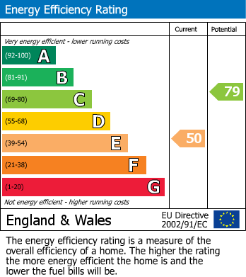 Energy Performance Certificate for Barclay Street, Leicester