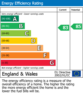 Energy Performance Certificate for Earls Way, Thurmaston, Leicester