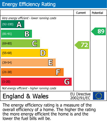 Energy Performance Certificate for Earls Way, Thurmaston, Leicester