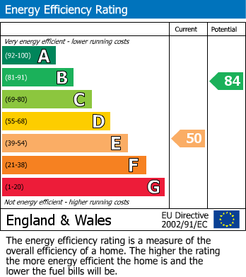 Energy Performance Certificate for Leconfield Road, Loughborough