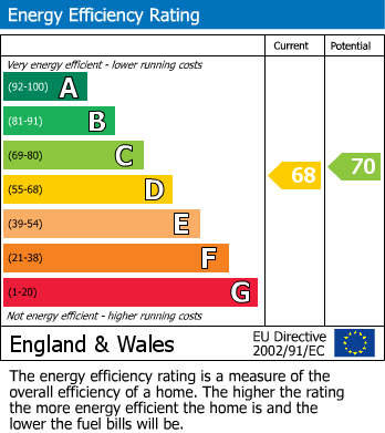 Energy Performance Certificate for Hathern Road, Shepshed, Loughborough