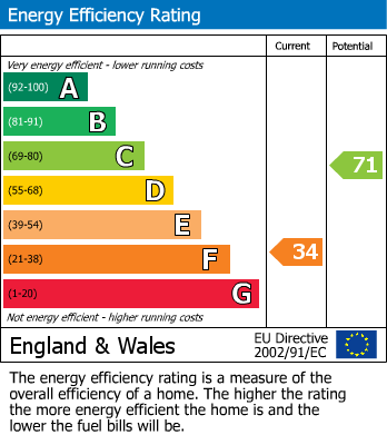 Energy Performance Certificate for Burton Street, Loughborough